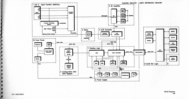 安捷伦HP_34420A_SCHEMATIC维修手册含电器原理图