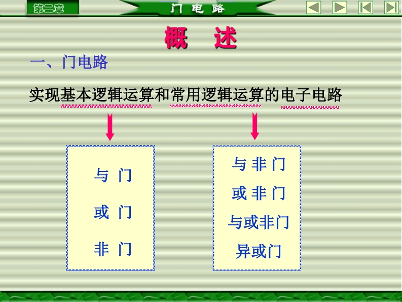 实现基本逻辑运算和常用逻辑运算的电子电路