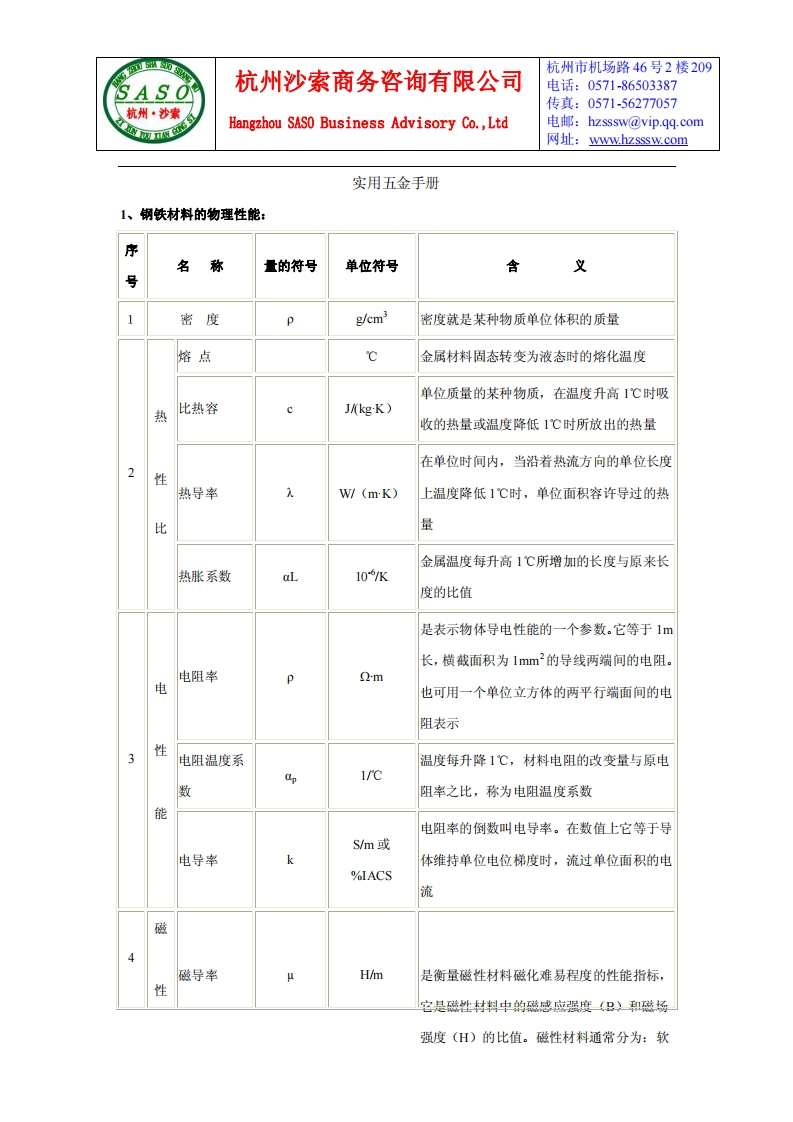 实用五金产品参数手册