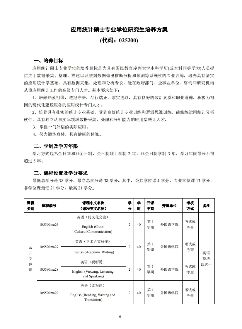 实践型统计学硕士专业学位研究生培养方案025200