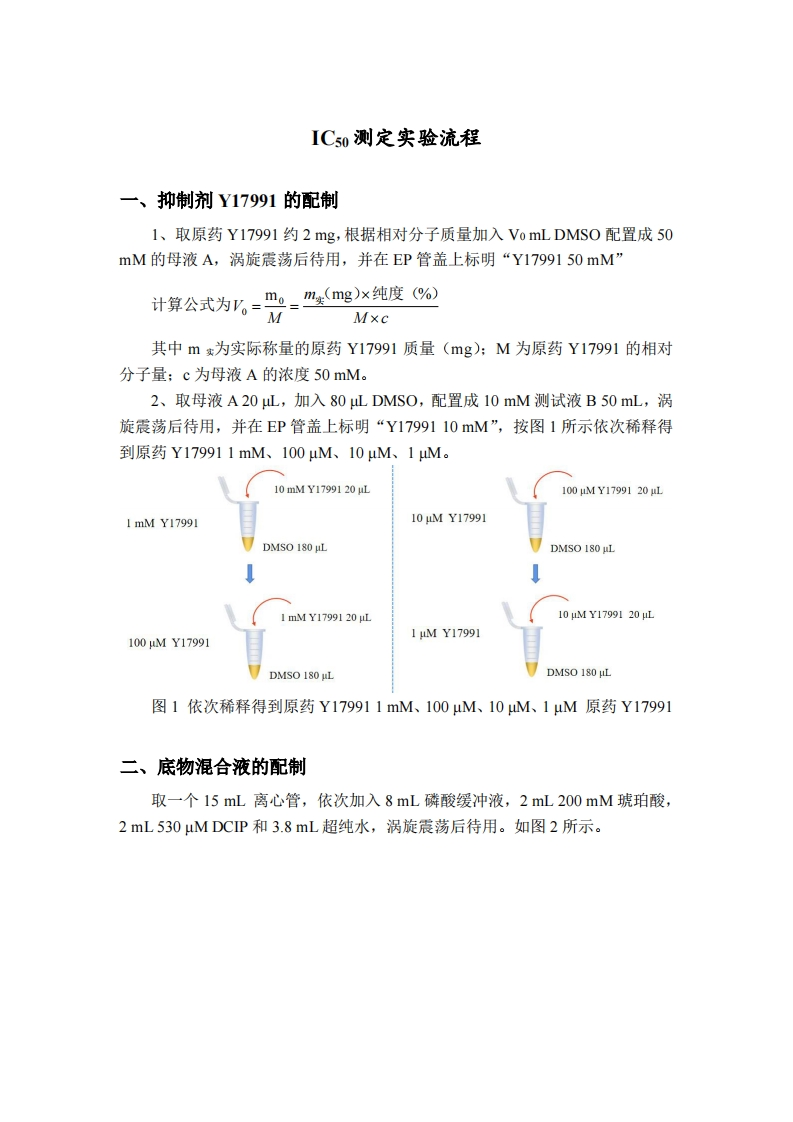 实验七附件-IC50测定实验流程实验讲义