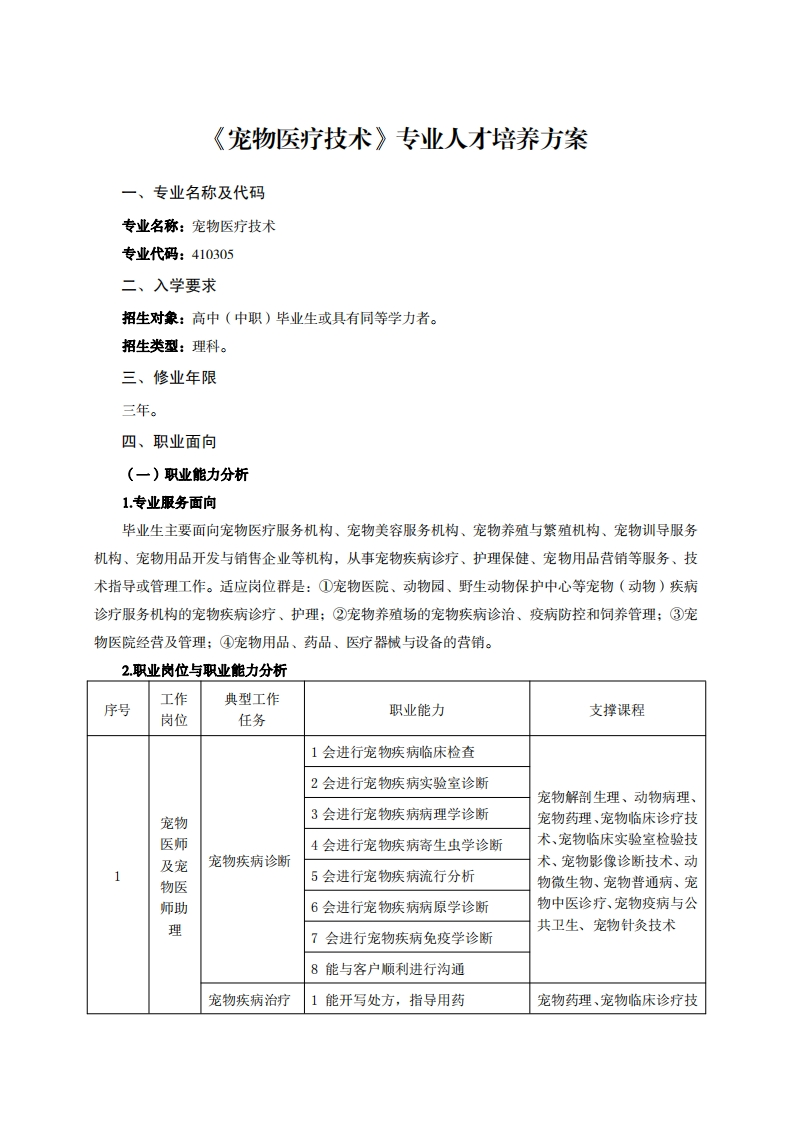 宠物医疗技术专业人才培养方案千7万_1