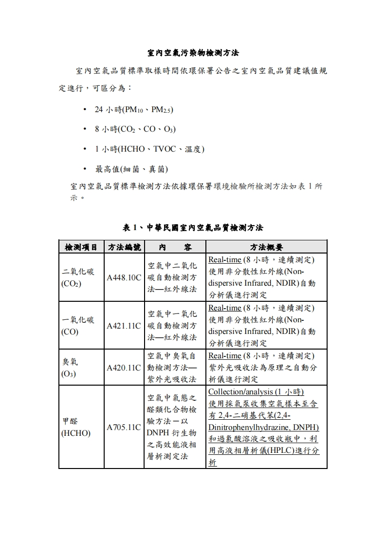 室内空气污染物检测方法现行国家强制性标准规范