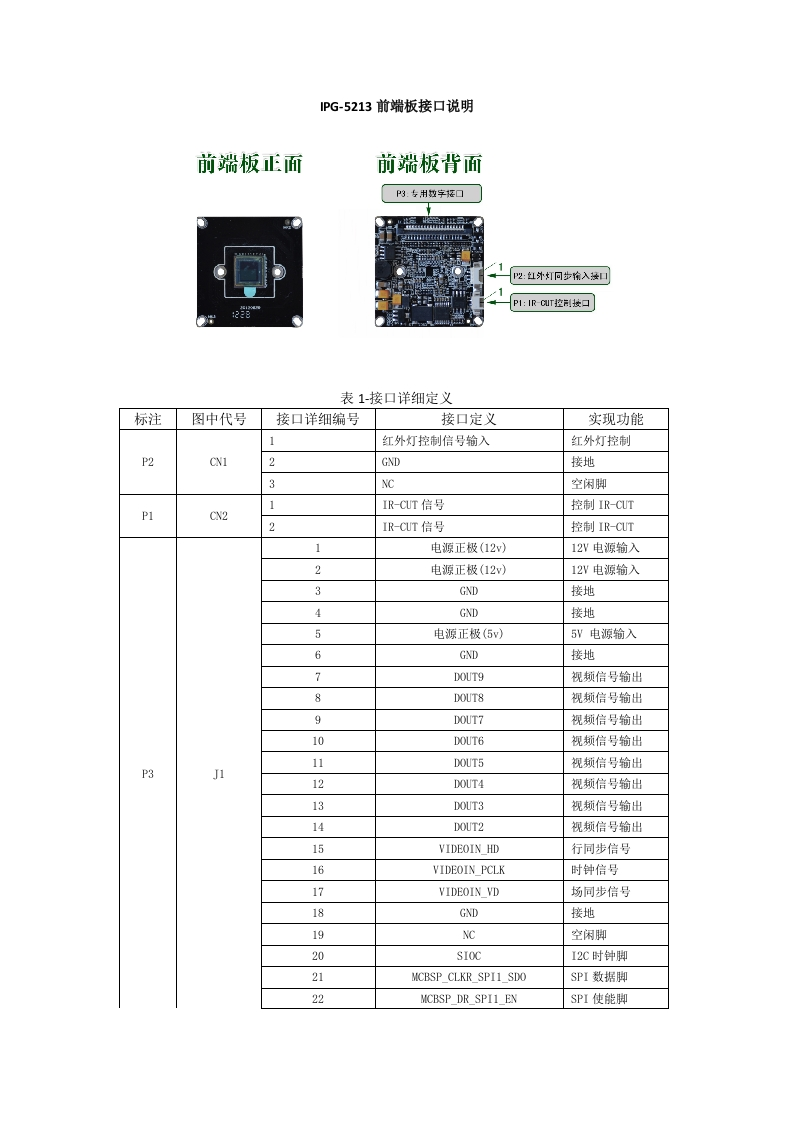 宽动态130万（OV10633）前端板接口说明