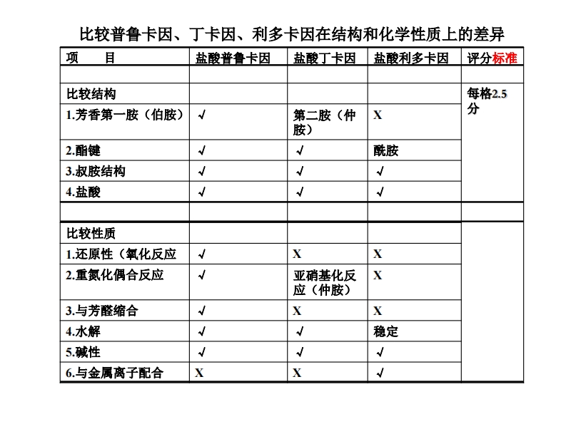 局麻药答课后作业答案和评分标准