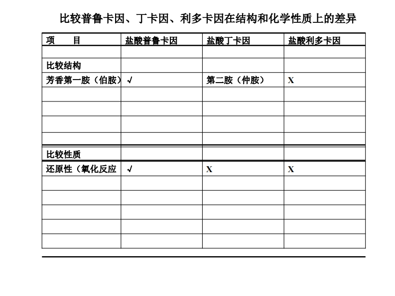 局麻药课后作业参考格式