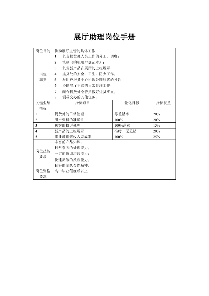 展厅助理岗位手册