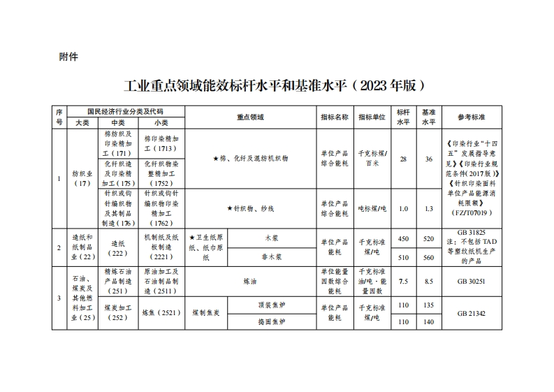工业重点领域能效标杆水平和基准水平（2023年版）现行国家强制性标准规范