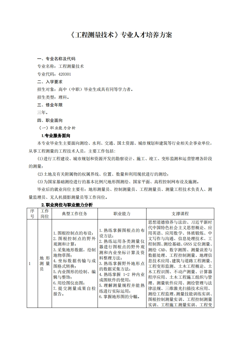 工程测量技术专业人才培养方案