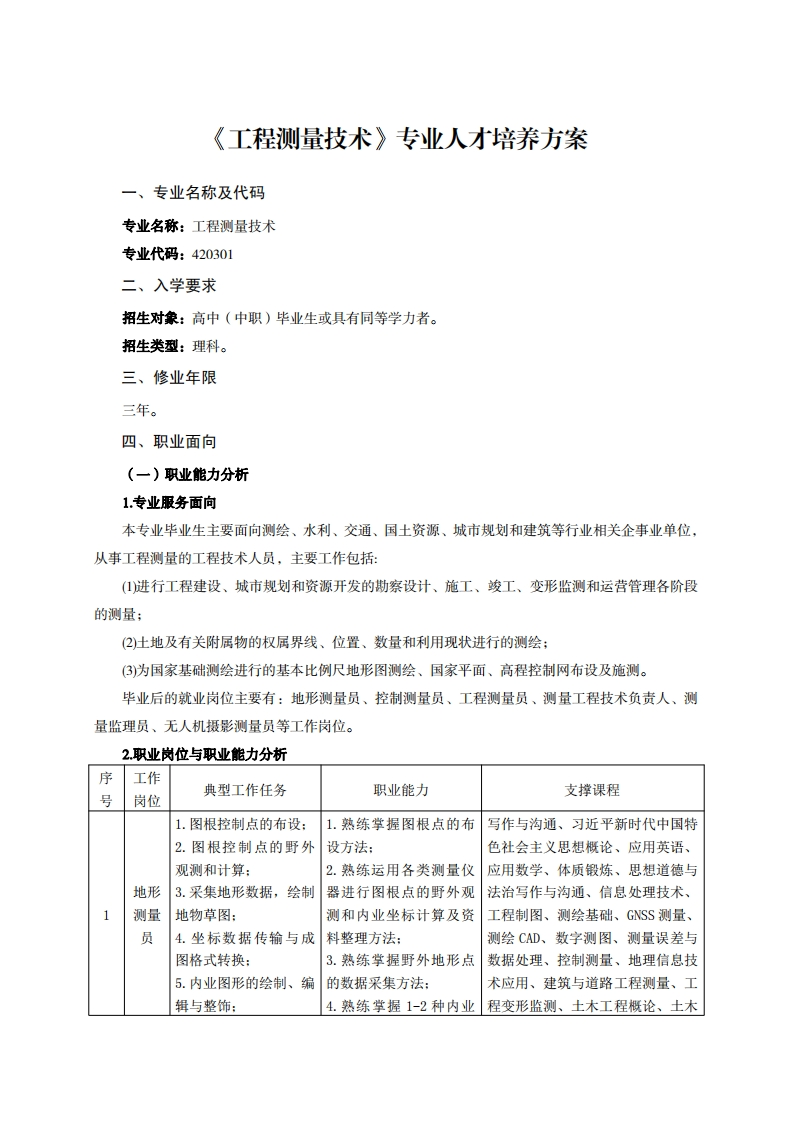 工程测量技术专业人才培养方案千h7万