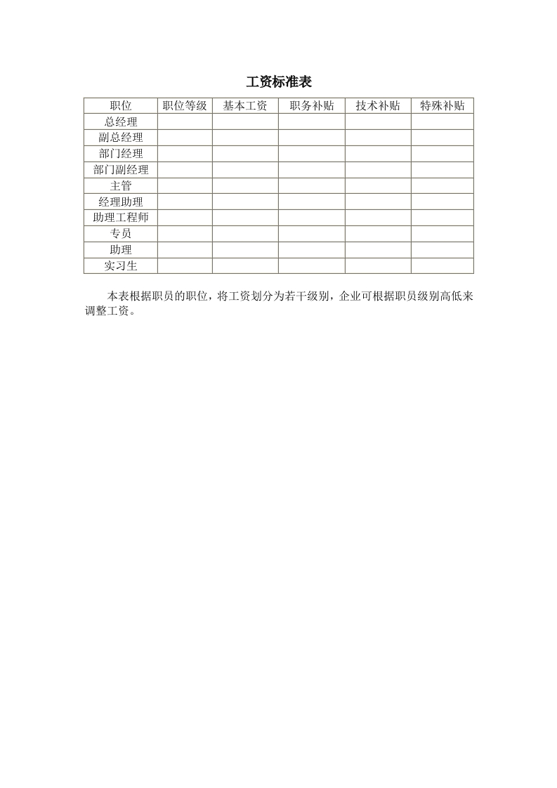 工资标准表