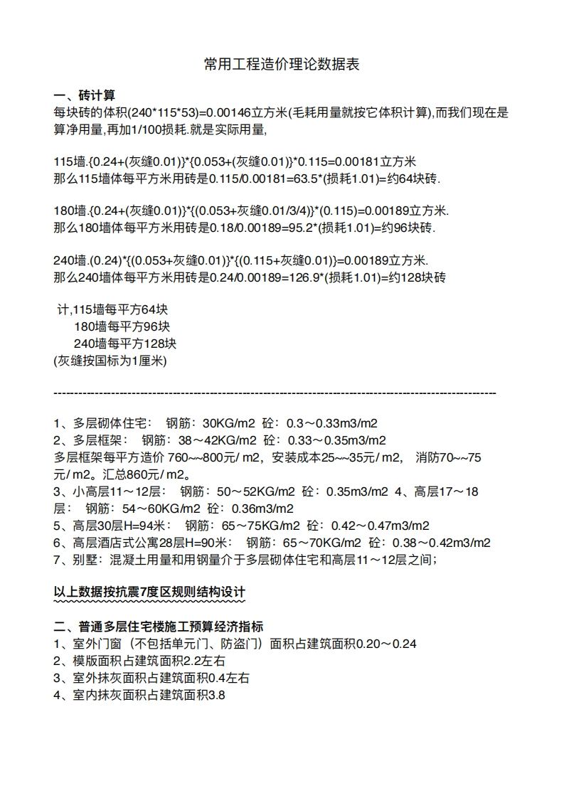 常用工程造价理论数据表