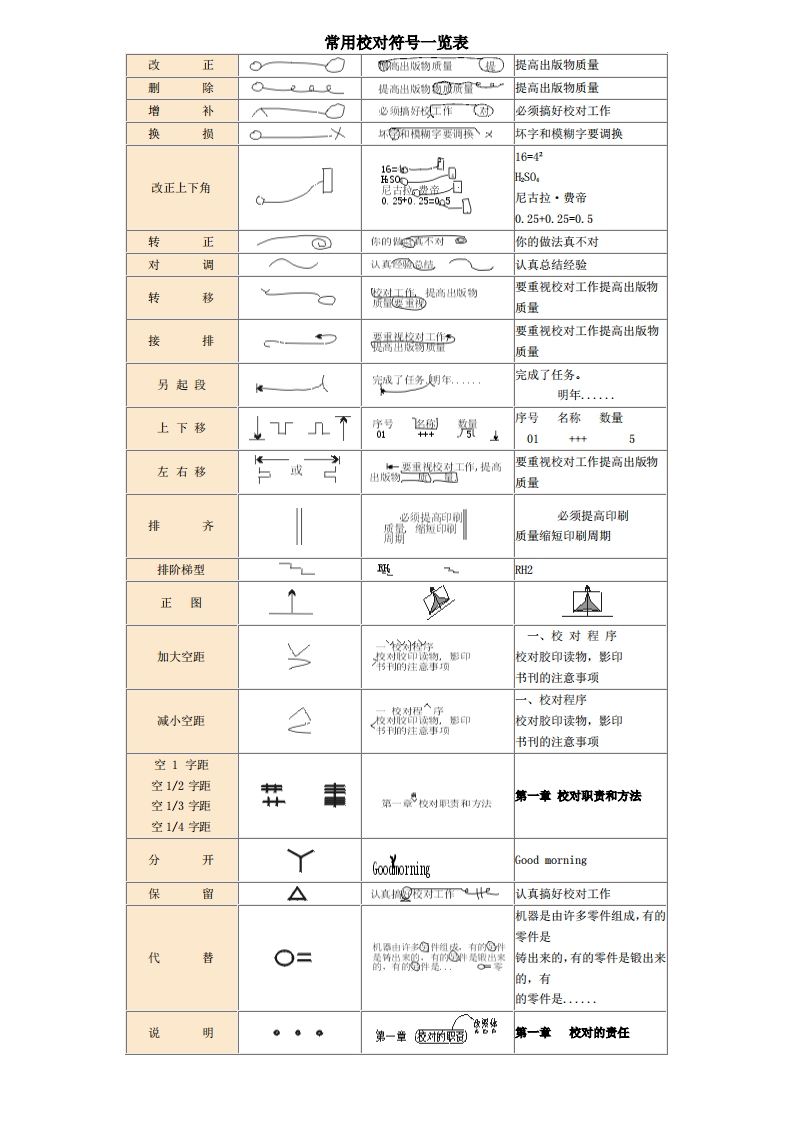 常用校对符号一览表
