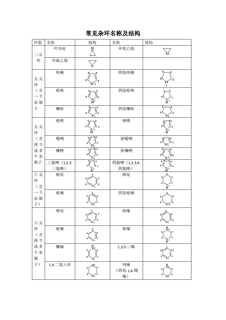 常见杂环名称及结构新质力文库 - 聚焦新质生产力发展的数字化知识库_行业洞察 / 理论成果 / 实践指南免费下载新质力文库
