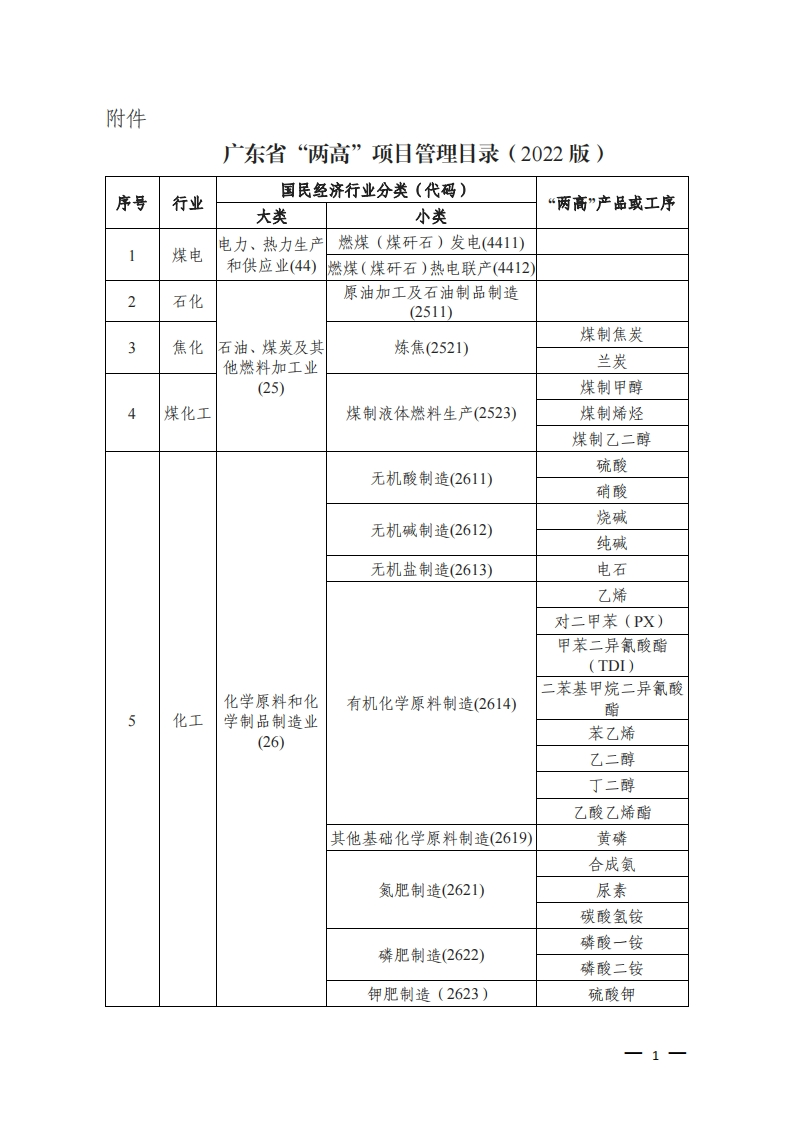 广东省“两高”项目管理目录（2022版）现行国家强制性标准规范