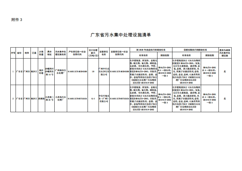 广东省污水集中处理设施清单现行国家强制性标准规范