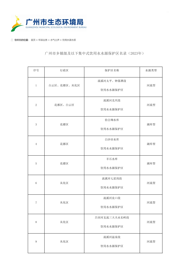 广州市乡镇级及以下集中式饮用水水源保护区名录（2023年）现行国家强制性标准规范
