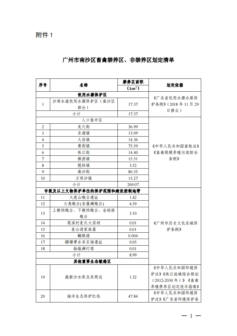 广州市南沙区畜禽禁养区、非禁养区划定清单现行国家强制性标准规范