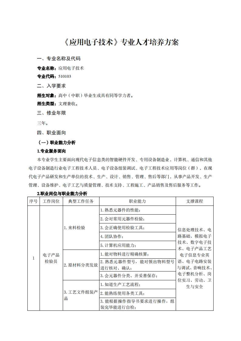 应用电子技术专业人才培养方案千h7万
