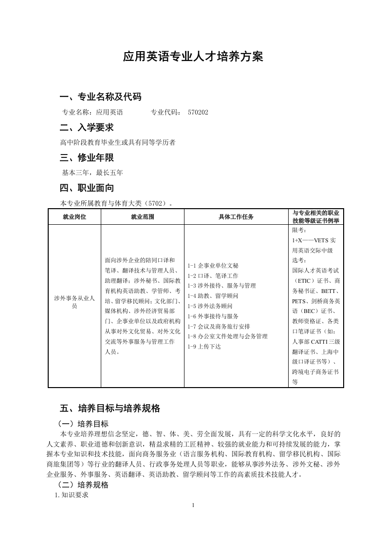 应用英语专业人才培养方案