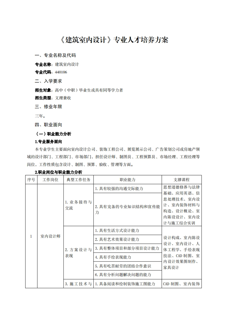 建筑室内设计专业人才培养方案h7万