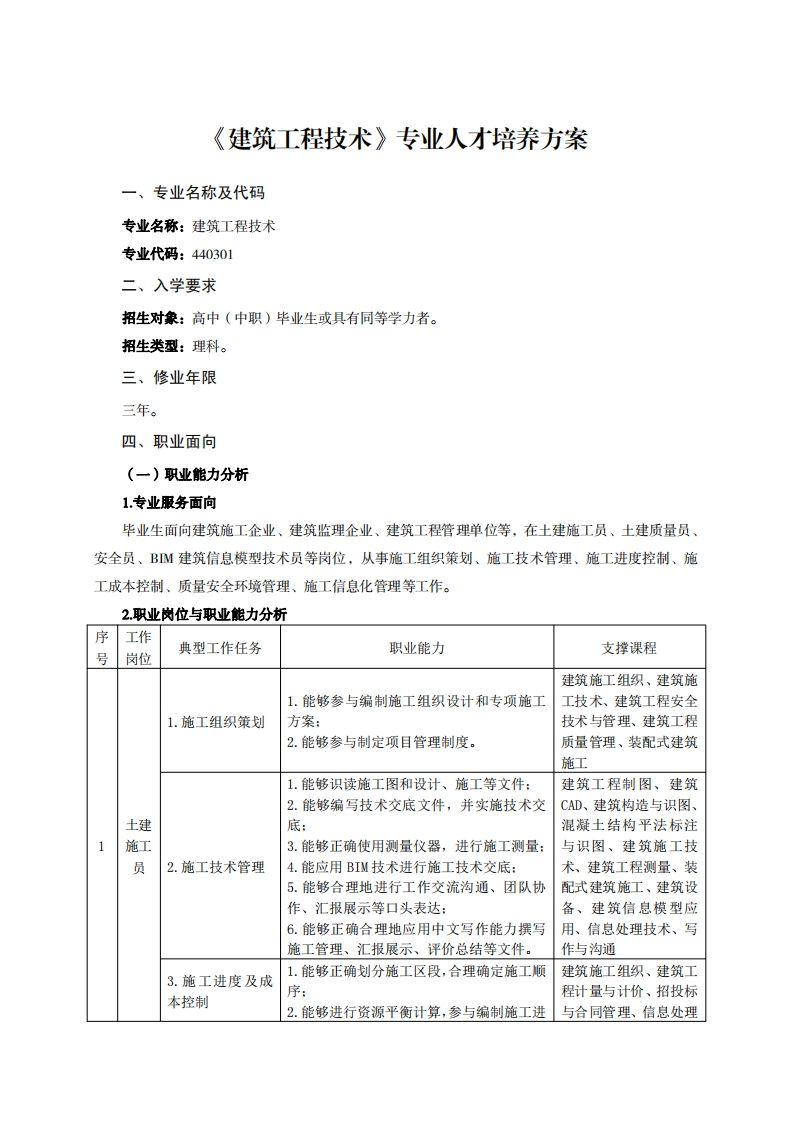 建筑工程技术专业人才培养方案于7万
