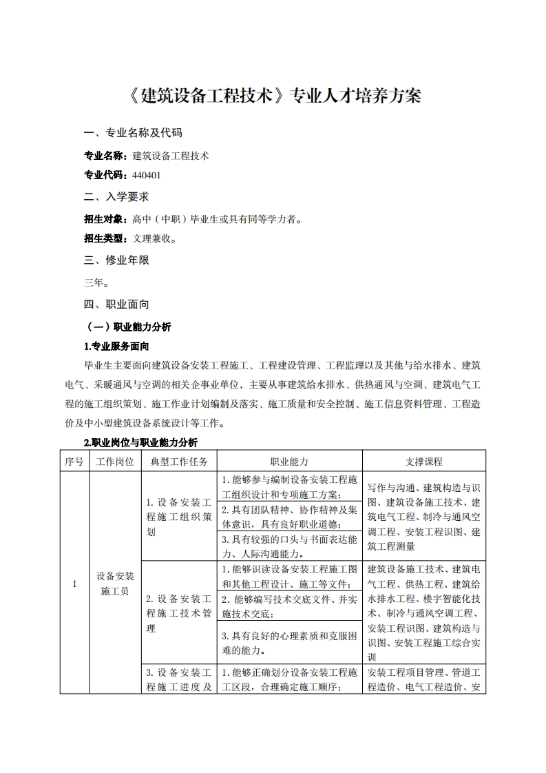 建筑设备工程技术专业人才培养方案千7万