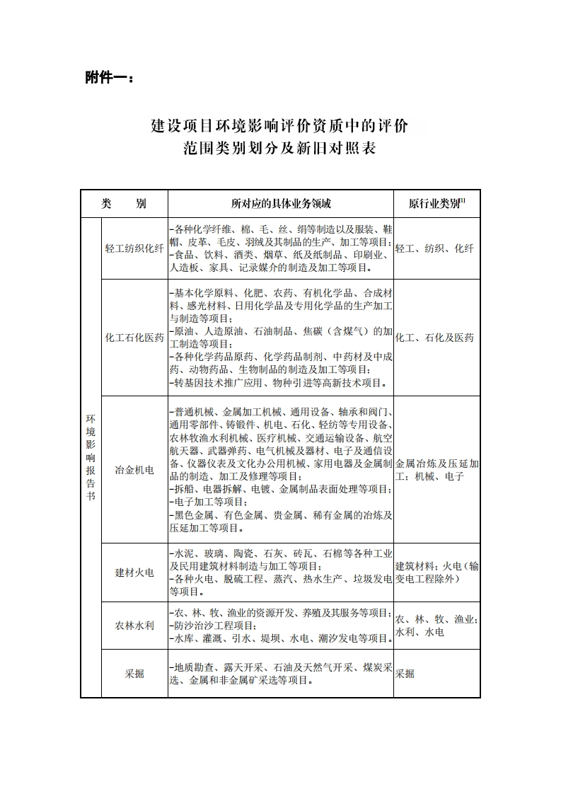 建设项目环境影响评价资质中的评价范围类别划分及新旧对照表现行国家强制性标准规范