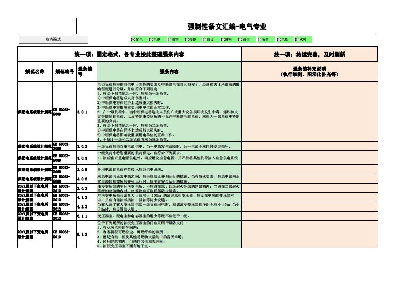 强制性条文汇编-电气专业