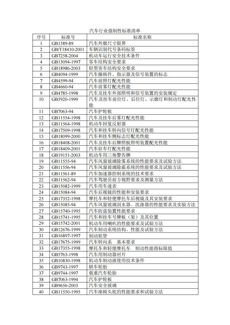 强制标准清单