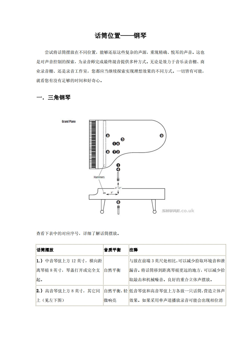 录音知识库_麦克位置详解（钢琴）