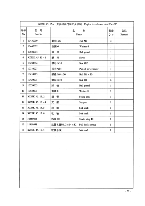 徐工qy25-50kcarrier2零部件目录手册图册