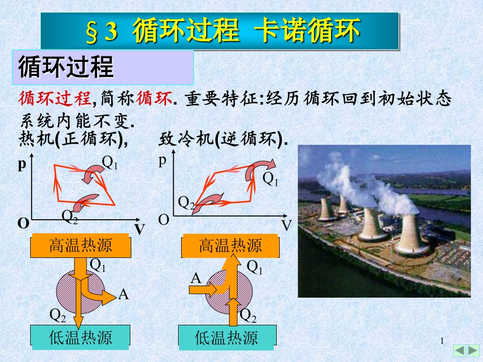循环过程卡诺循环