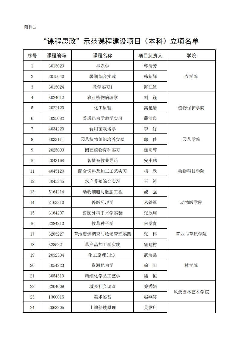 思想政治理论课精品化建设规划（本科层次）入选名册