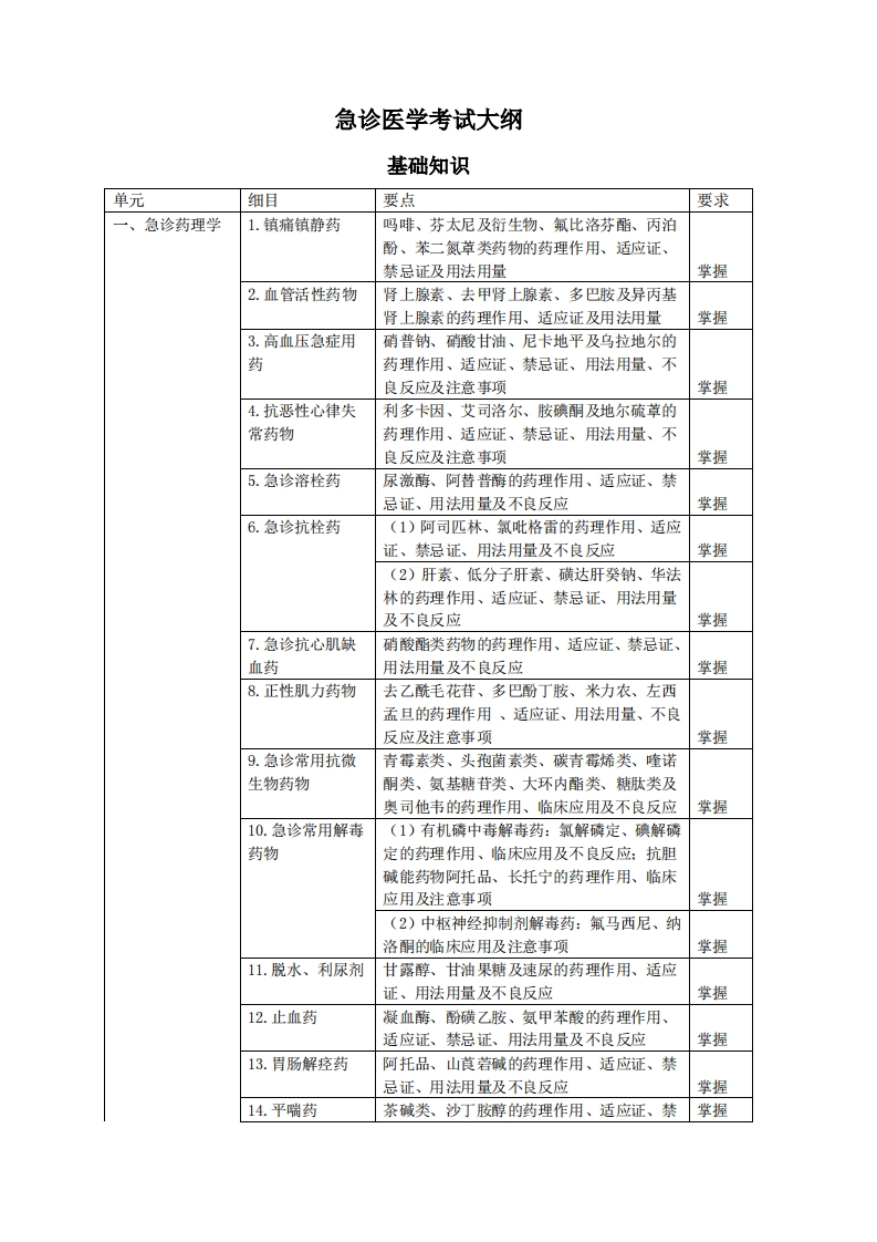 急诊医学中级考试大纲