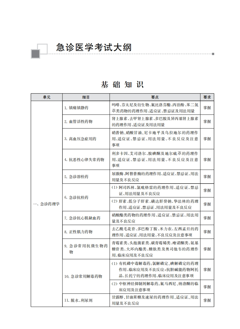 急诊医学考试大纲