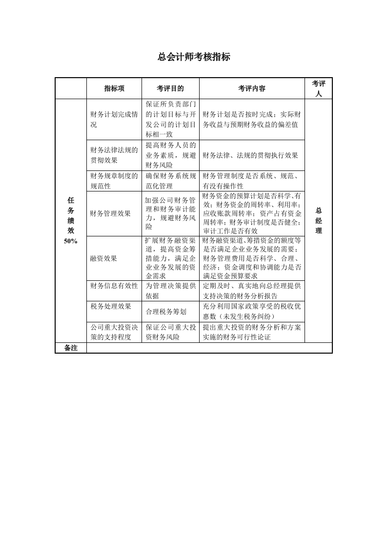 总会计师考核指标新质力文库 - 聚焦新质生产力发展的数字化知识库_行业洞察 / 理论成果 / 实践指南免费下载新质力文库