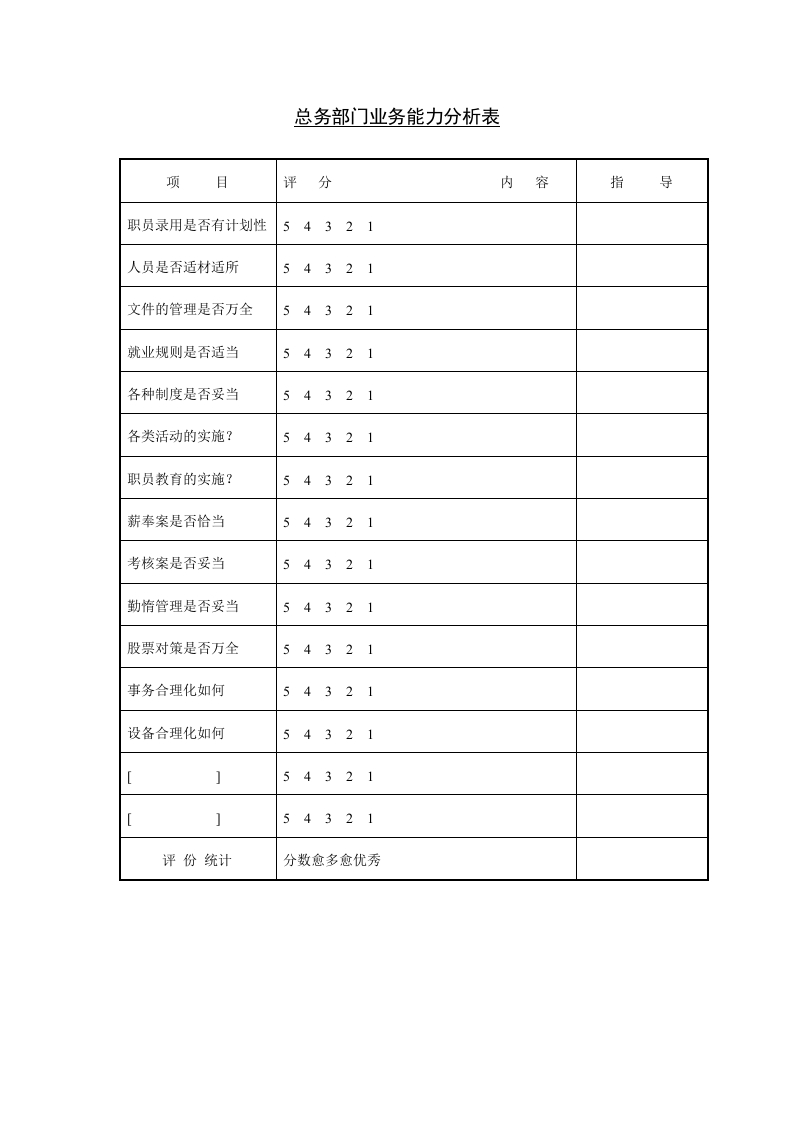 总务部门业务能力分析表
