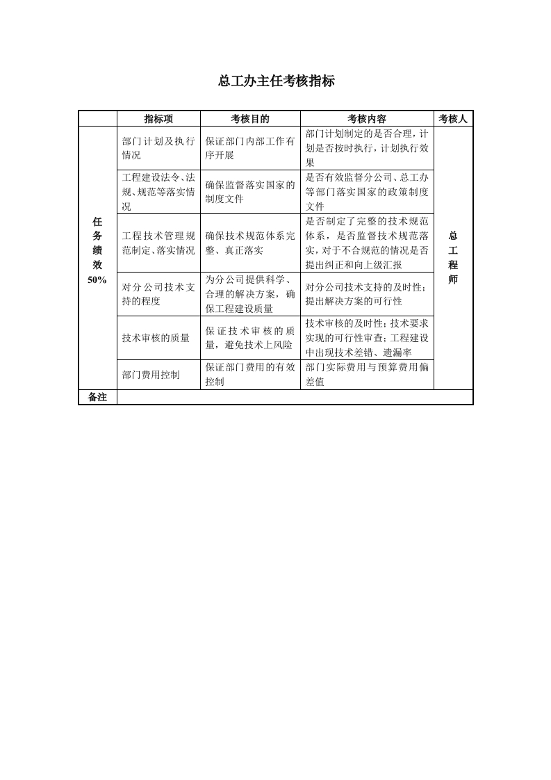 总工办主任考核指标新质力文库 - 聚焦新质生产力发展的数字化知识库_行业洞察 / 理论成果 / 实践指南免费下载新质力文库
