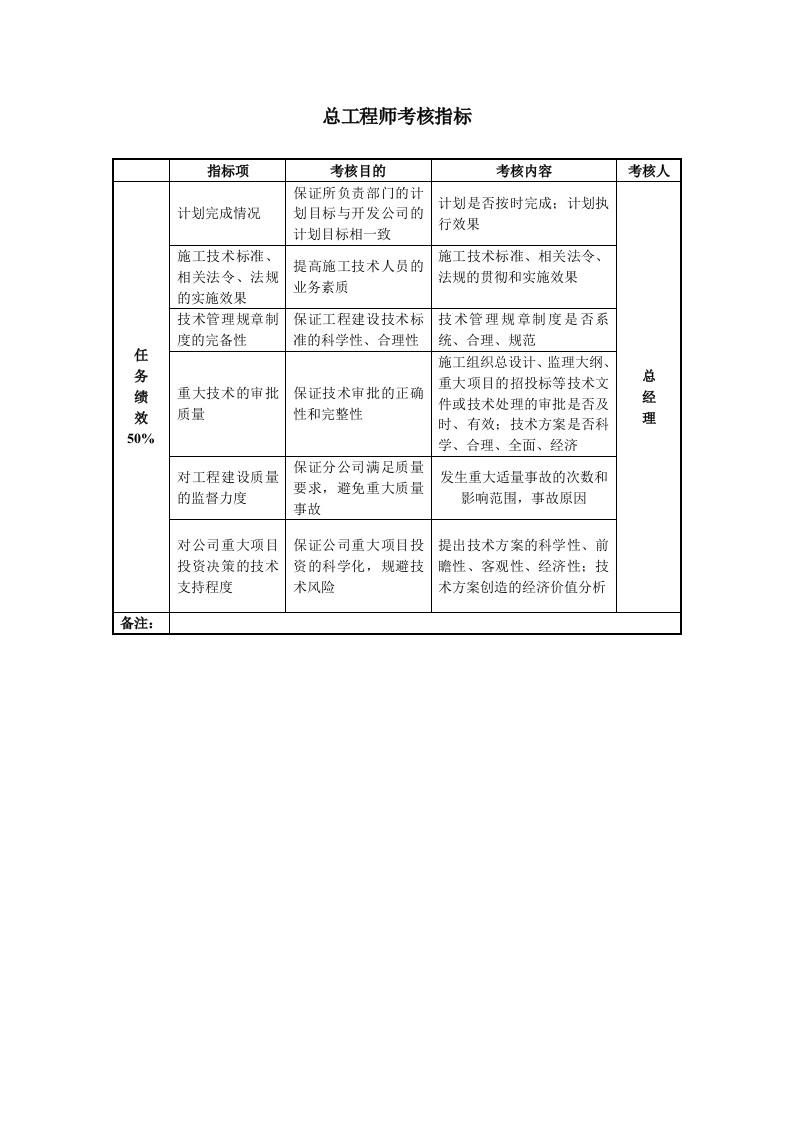 总工程师考核指标