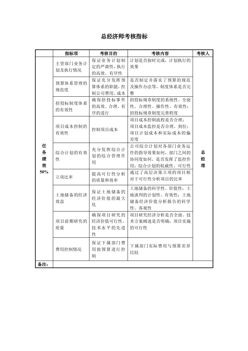 总经济师考核指标