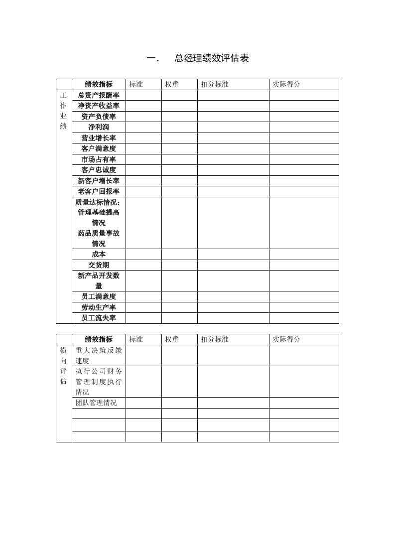 总经理绩效评估表