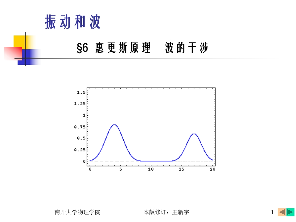 惠更斯原理波的干涉