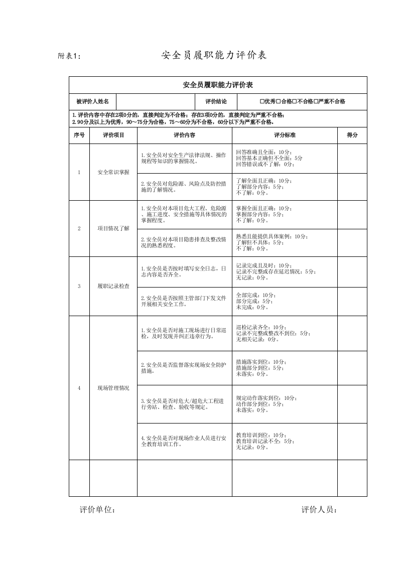 房屋建筑和市政基础设施工程项目专职安全生产管理人员履职要点附表