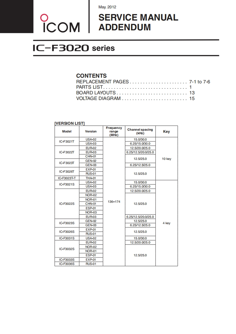 手册编号17：Icom_IC-F3020_series_维修说明书手册_addendum_2012