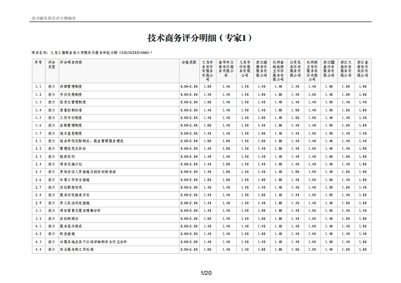 技术商务评分明细表