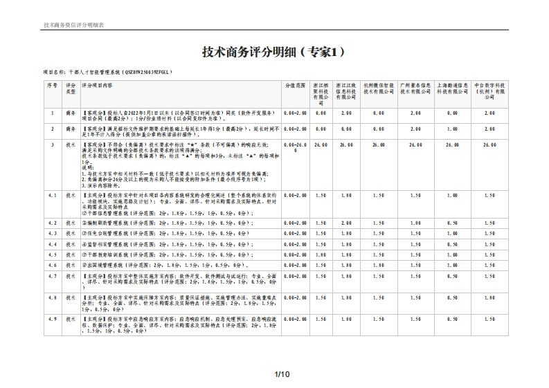 技术商务评分明细表_2