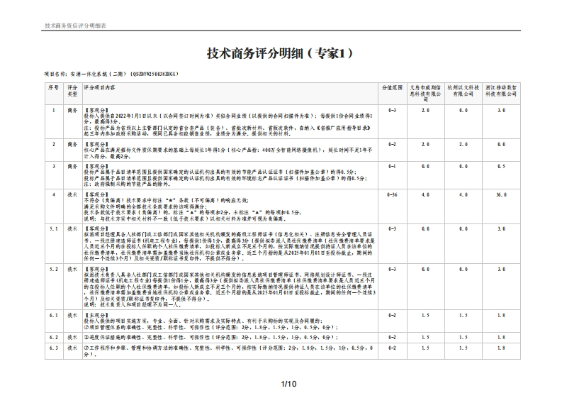 技术商务评分明细表_3