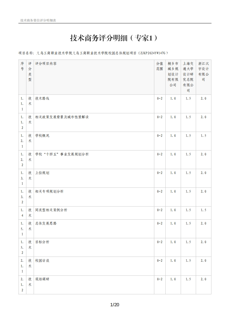 技术商务评分明细表_4