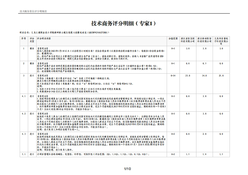 技术商务评分明细表_5